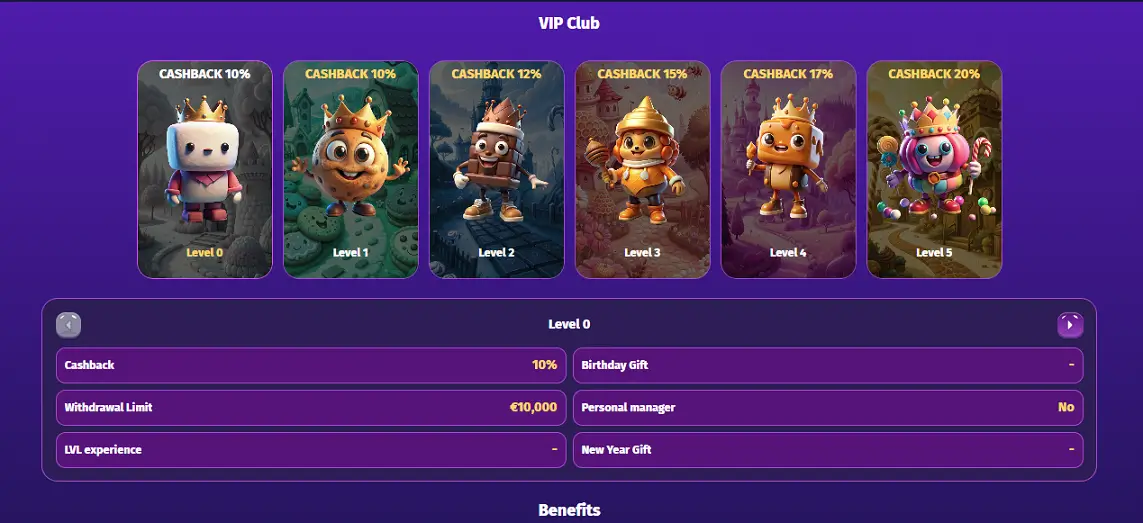 Lolly Spins VIP Players